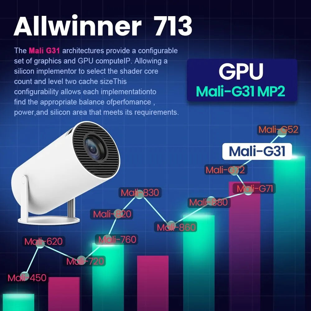 4K Smart Projector Android 11 Dual Wifi6 Home Cinema Projector
